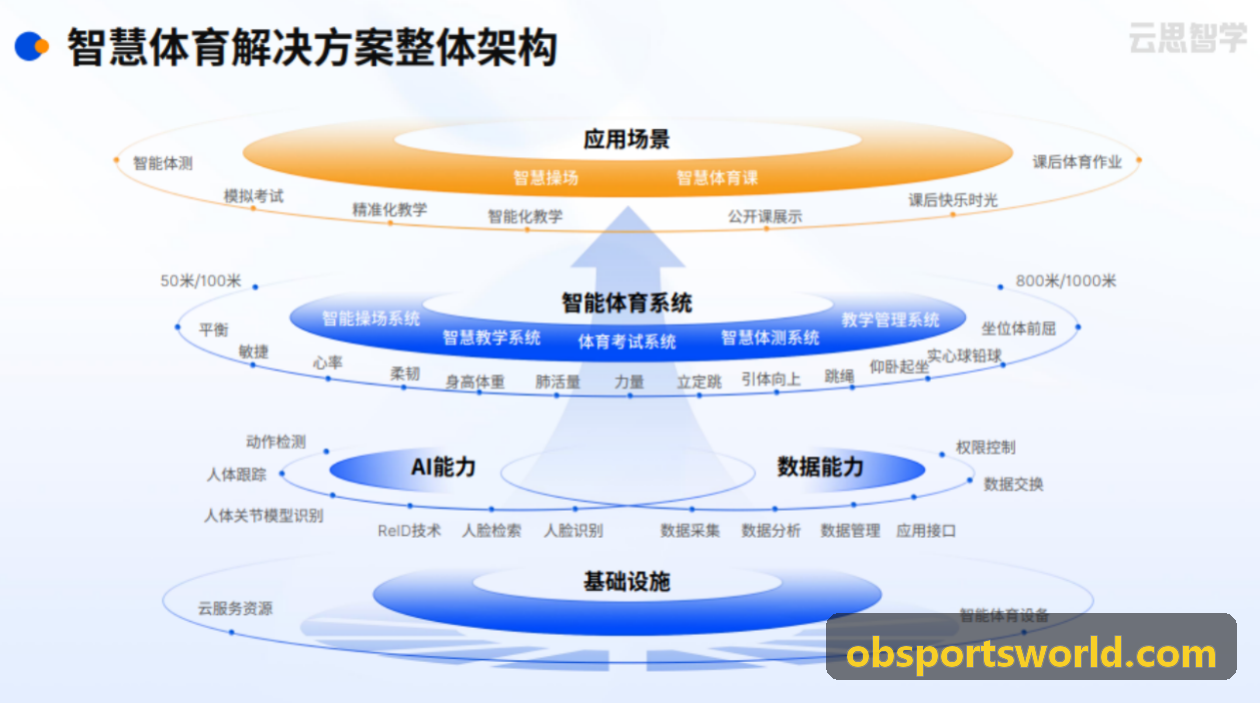 24小时无人值守健身房防尾随与安防控制架构